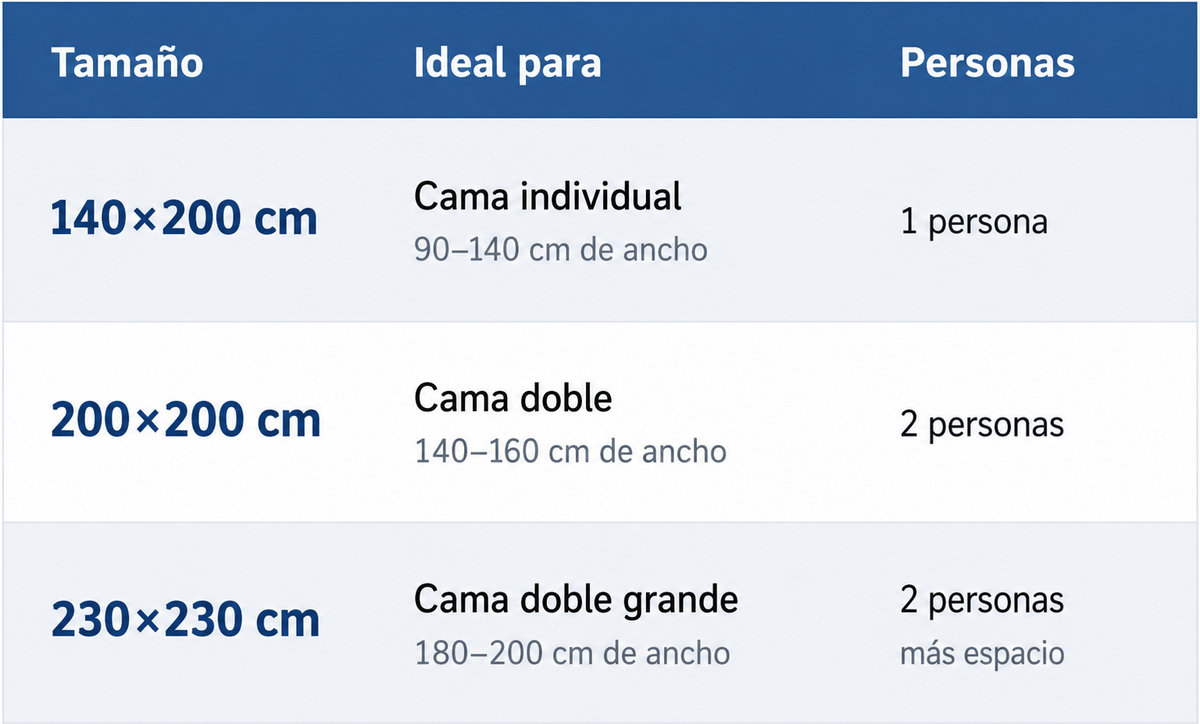 ¿Qué talla necesito?