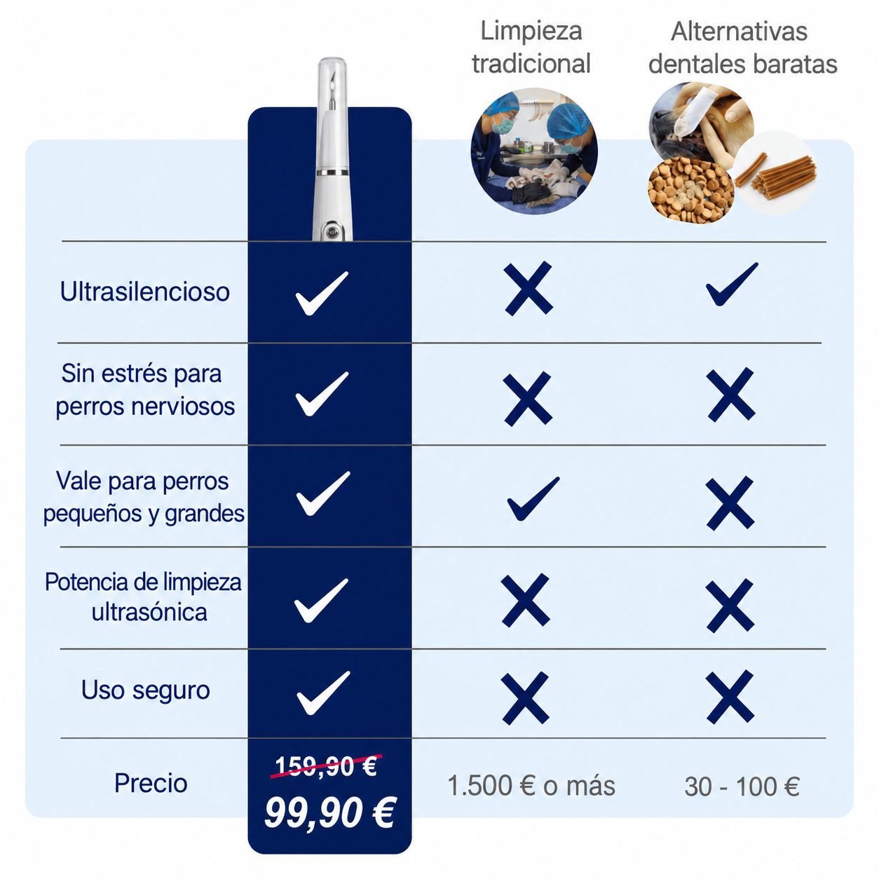 Comparativa: limpieza ultrasónica en casa, limpieza tradicional y alternativas baratas