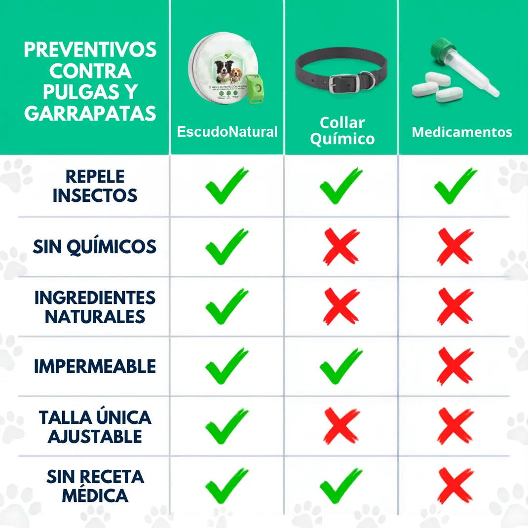 Preventivos contra pulgas y garrapatas