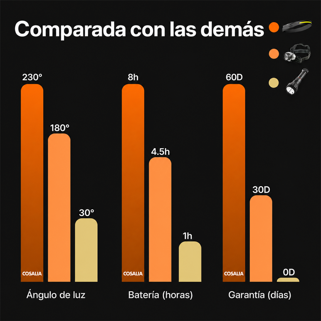 Linterna Frontal LED 230° — 11